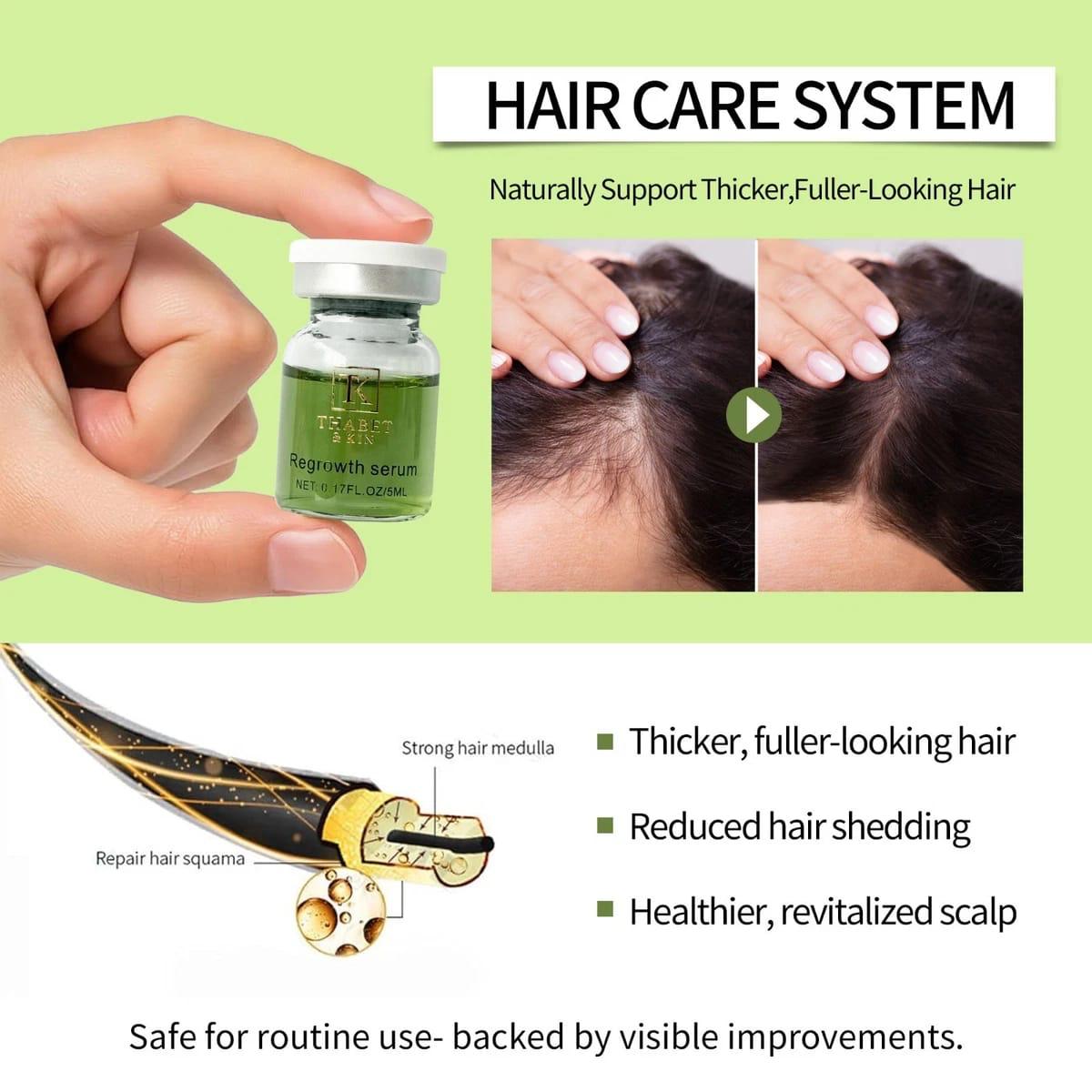 Thabet & Kin Hair Growth Micro infusion Kit